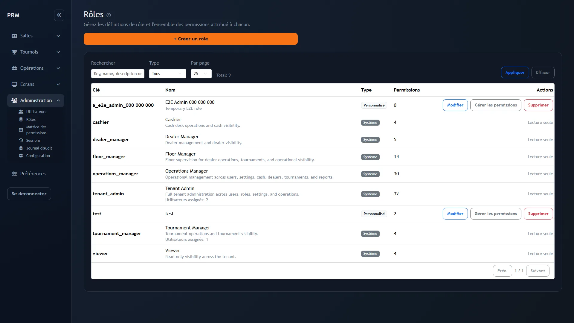 Gestion roles