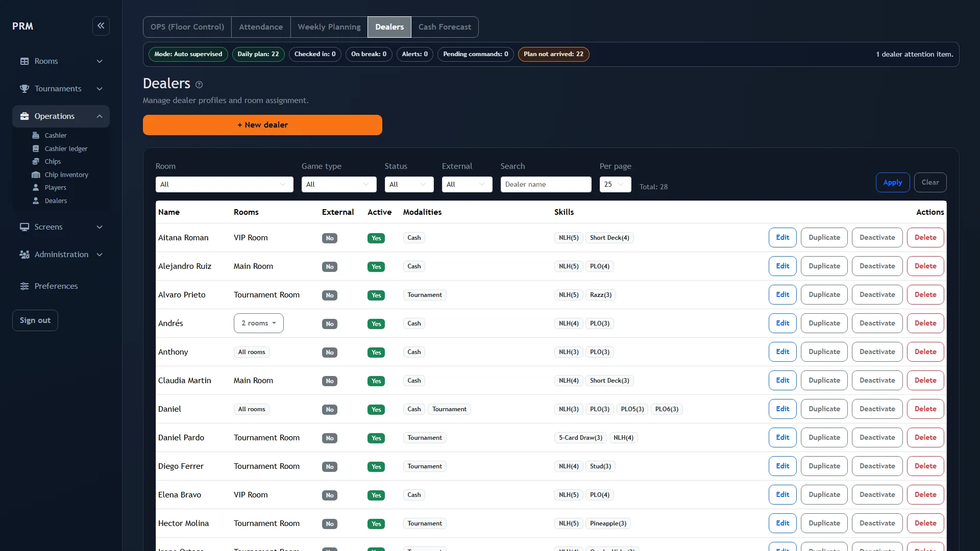 Dealers overview in Poker Room Manager
